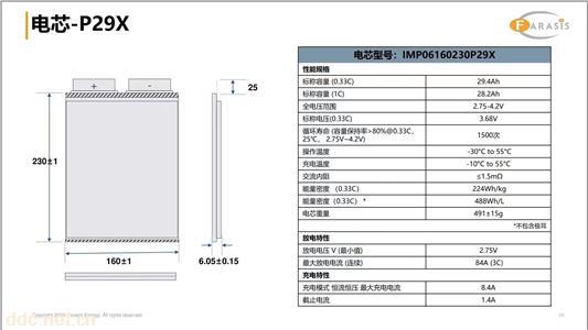 电动车锂电池48V/60V/72V30AH二三四轮车锂电池