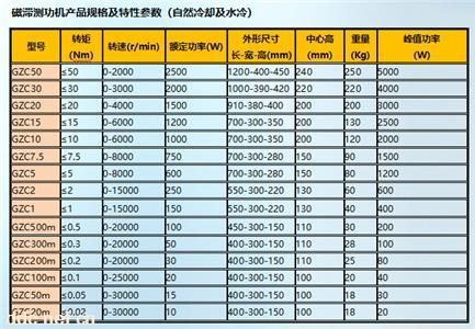 长牛科技磁滞/磁粉测功机试验台综合性能电机测试系统